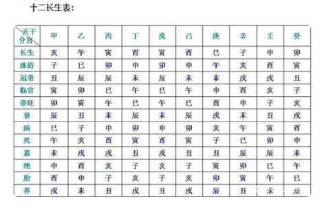 十二长生表|十二长生（古代的一种运势统称）